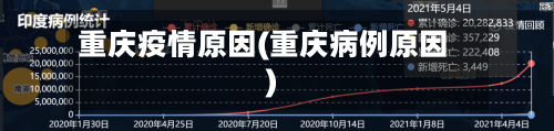 重庆疫情原因(重庆病例原因)-第3张图片