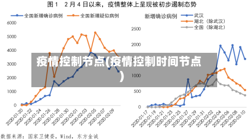 疫情控制节点(疫情控制时间节点)-第2张图片