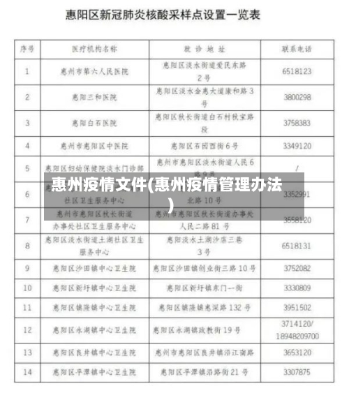 惠州疫情文件(惠州疫情管理办法)-第1张图片