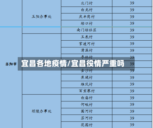 宜昌各地疫情/宜昌役情严重吗-第1张图片